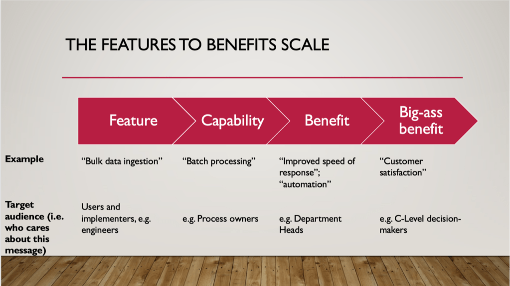 A diagram showing a scale of features to capabilities to benefits to big benefits